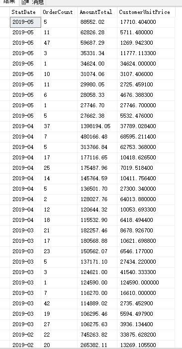 如何用SQL从每个分类中快速提取10条记录？  第1张