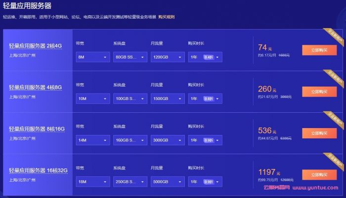 云服务器的1核1GB配置究竟意味着什么？