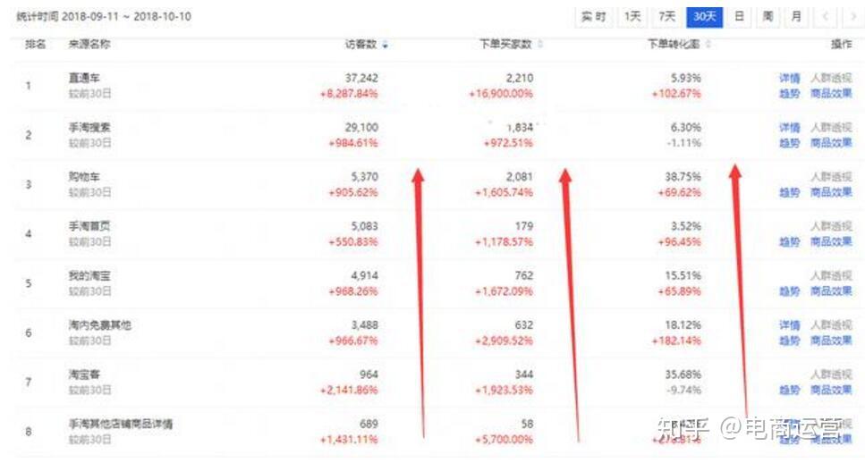 如何使用淘宝联盟最大化你的电商收益？