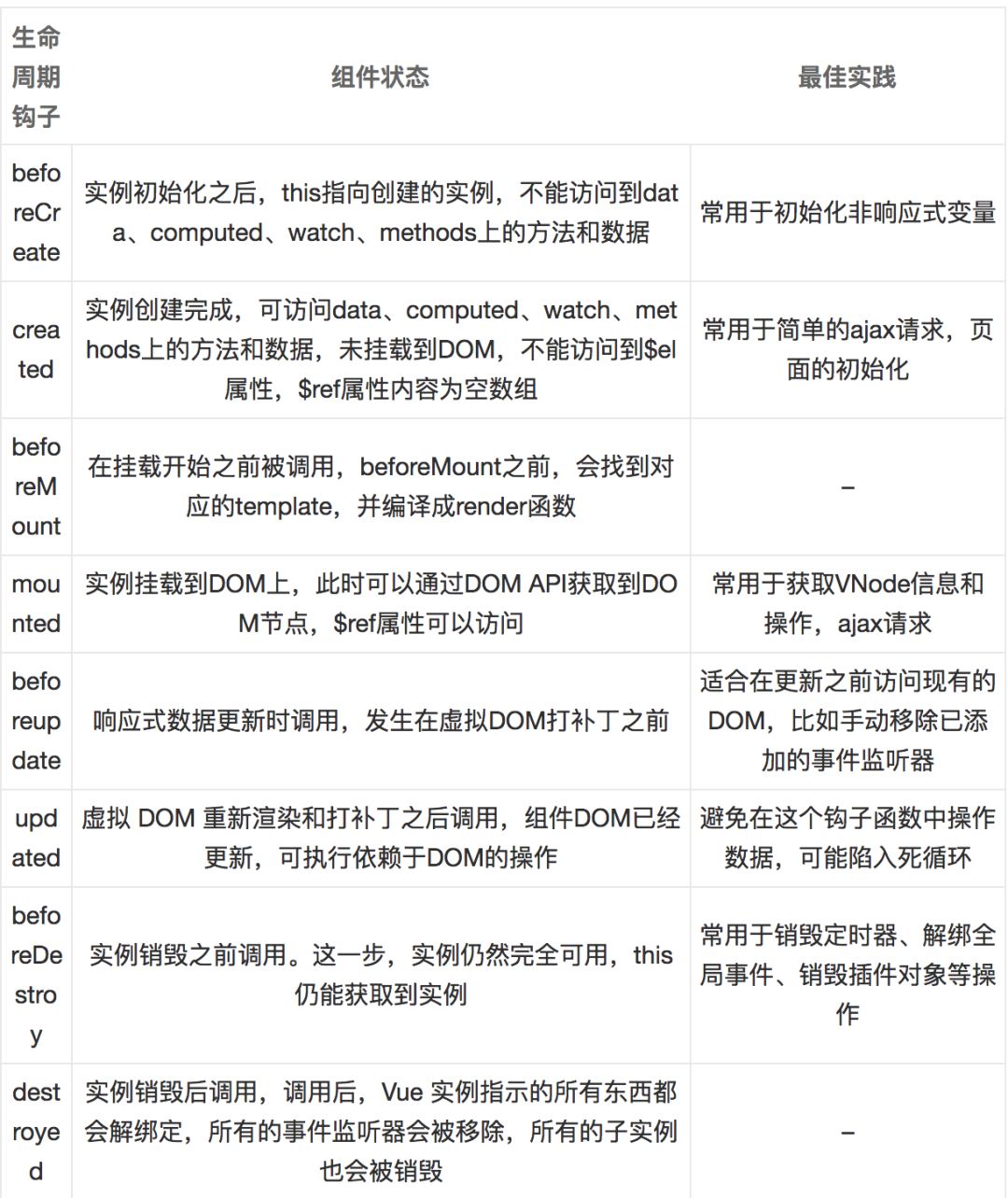 探索Char.js，这个Demo展示了哪些关键功能？  第1张