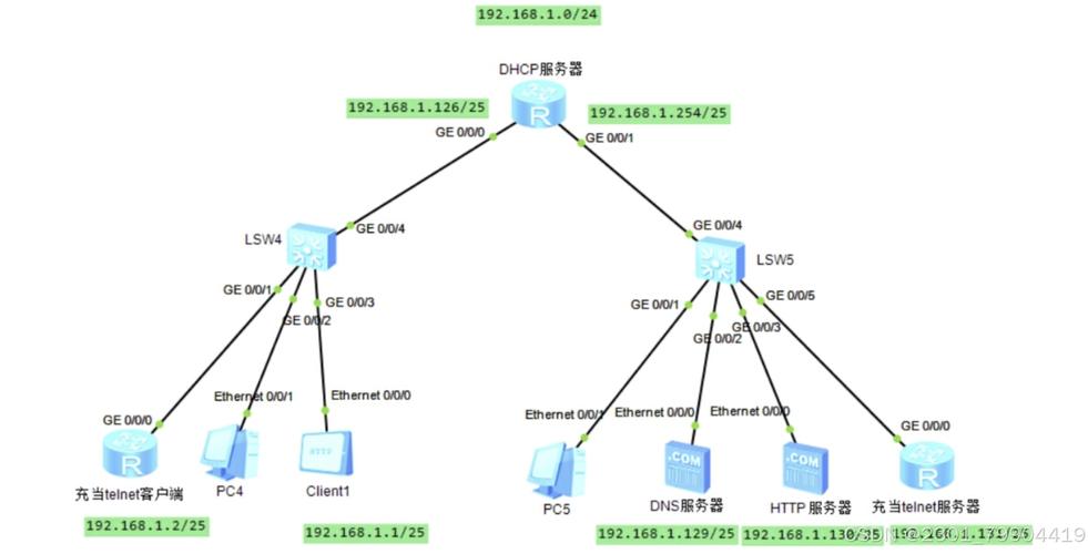 如何在CentOS中配置IP为DHCP服务器？  第1张