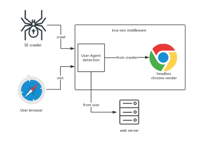 如何在Chrome浏览器中使用SVG和JavaScript进行交互？