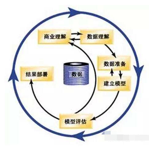 大数据迁移，时间成本究竟有多高？