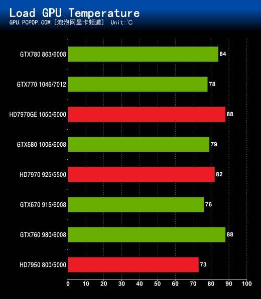 GTX760深度学习实测教程 显卡性能优化与低成本配置指南  第1张