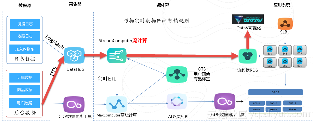 datav支持哪些数据源类型全面解析