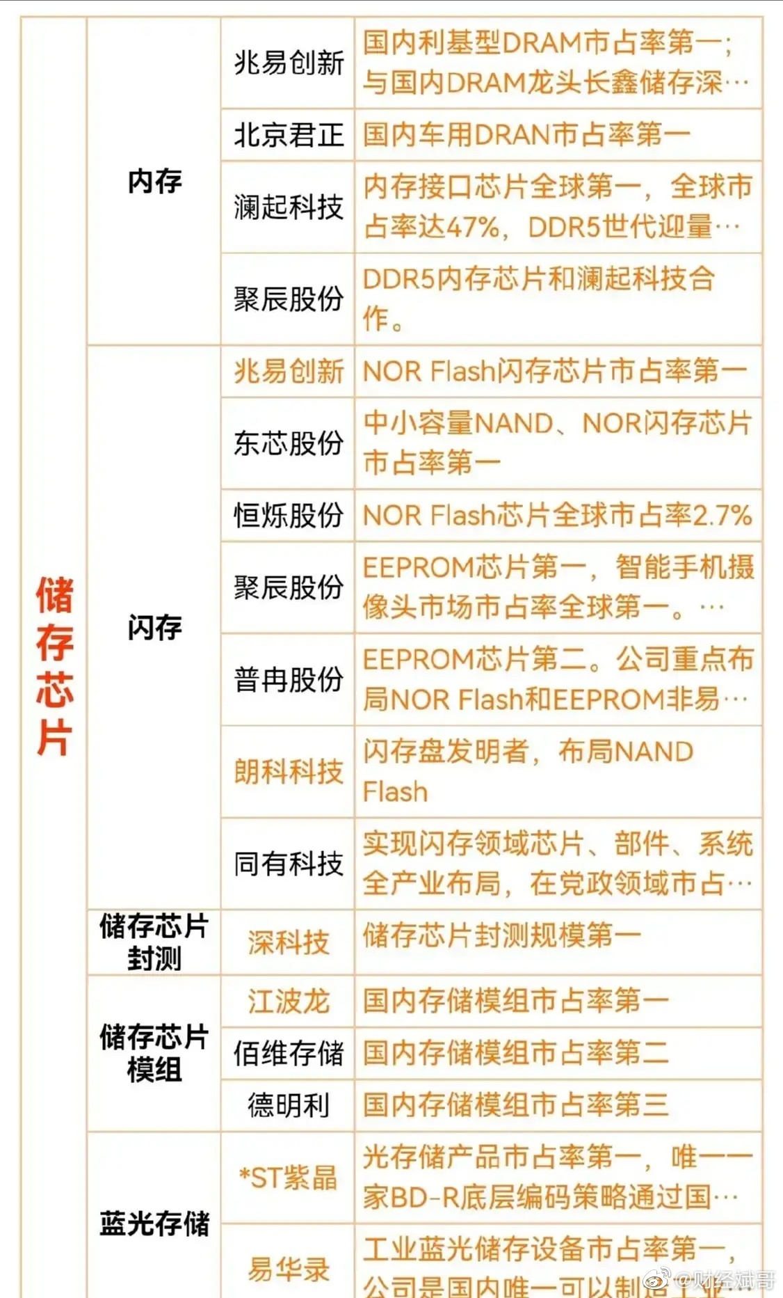存储器选购指南-2025年最新内存品牌排名与专业推荐  第1张