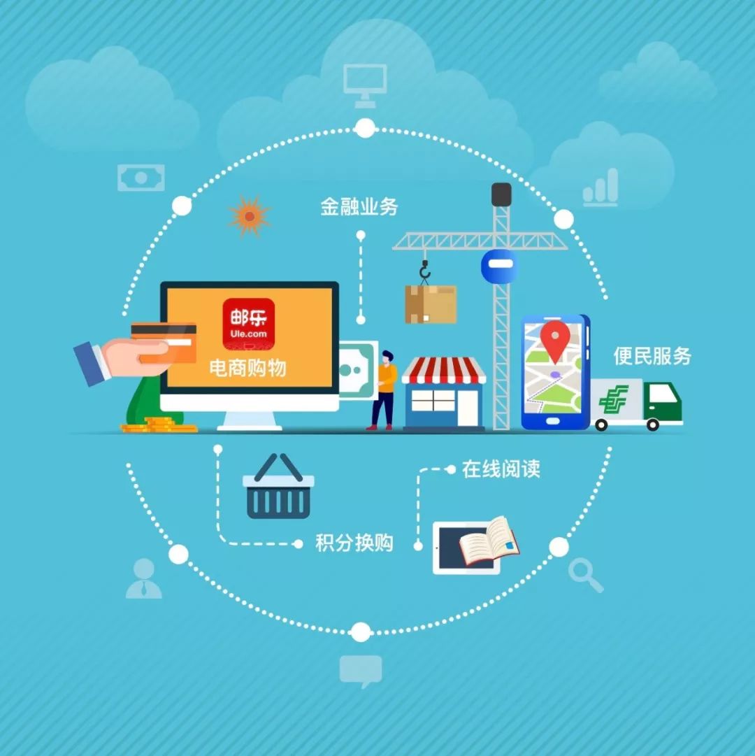 如何有效设置电子企业邮局以优化电子商务运营？
