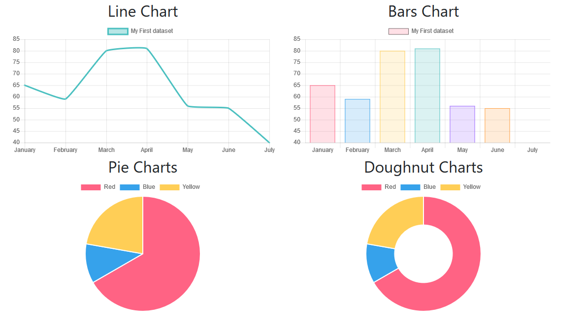 如何使用Chart.js生成图表？