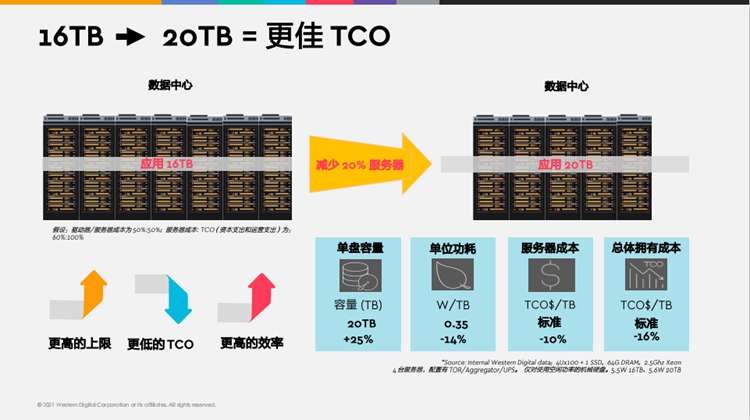 存储阵列与本地存储全面对比，五大核心优势解析及选型指南  第1张