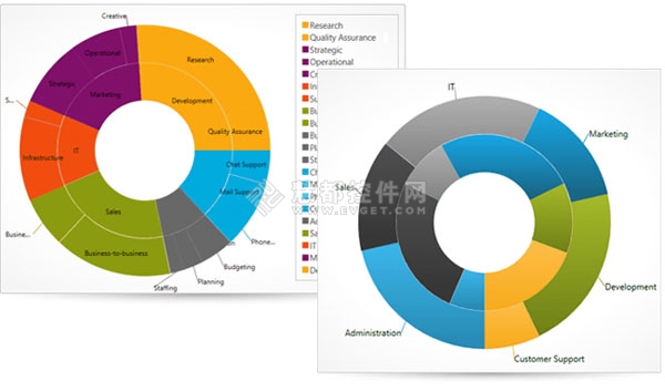 如何调整Chart.js中环形图（甜甜圈图）的环宽度？