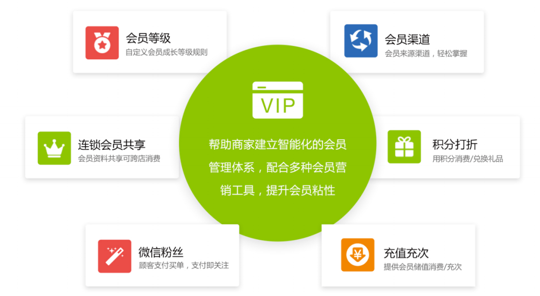 公司会员业务中台充值流程_企业会员系统充值指南及优惠攻略