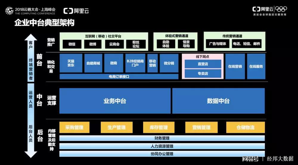 企业业务中台架构深度解析，5大核心逻辑助力高效数字化转型