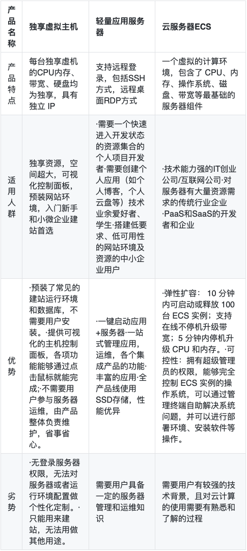 服务器操作系统有哪些？2025年最新性能对比与选型指南  第1张