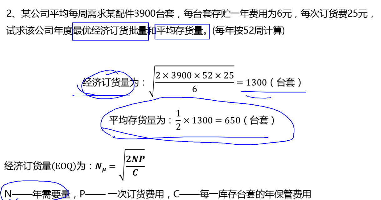 如何计算存货订货的最优经济批量？  第1张