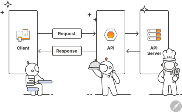 什么是Character API？它如何改变角色开发与交互？  第1张