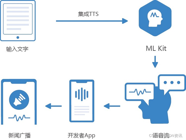 短语音识别平台，如何高效地处理和转录语音数据？  第1张