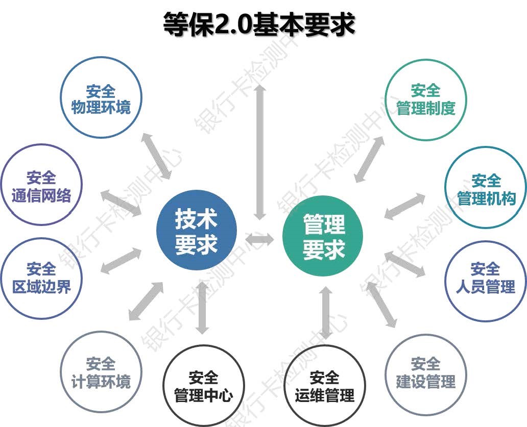 等保实施中遇到哪些常见问题？  第1张
