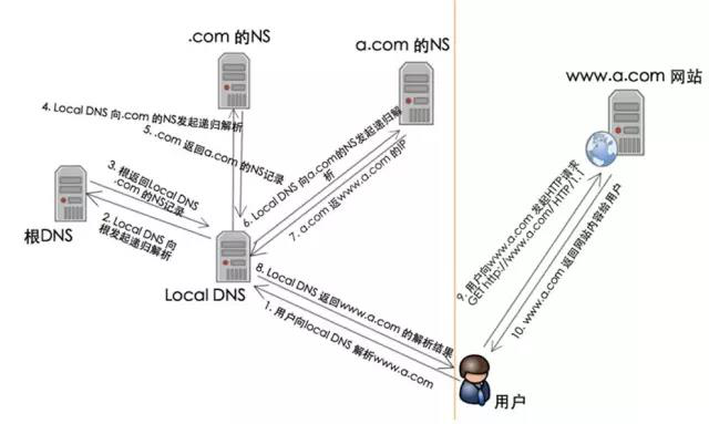 什么是电信CDN缓存？它如何提升网络访问速度？