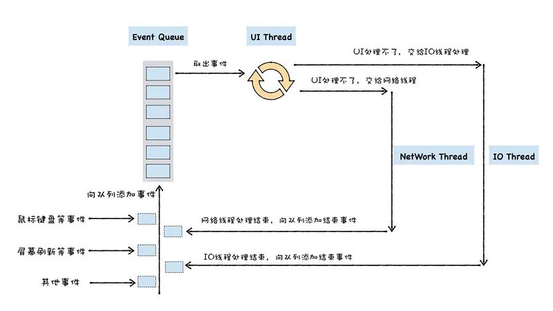 Chrome浏览器中JavaScript内存管理机制是如何工作的？  第1张