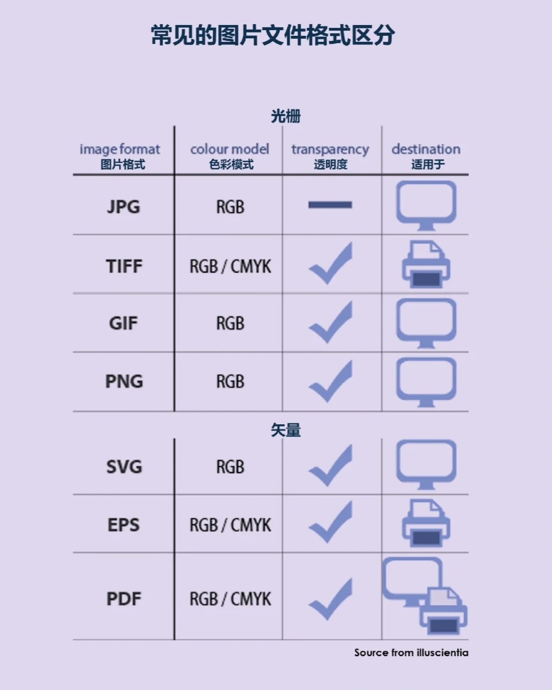 存储图形文件格式有哪些？常见格式区别与选择技巧全解析