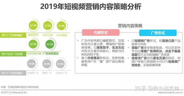 如何有效整合短视频进入我的营销策略？  第1张