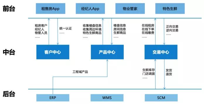 企业业务中台服务开通全流程详解，3分钟快速掌握开通技巧  第1张