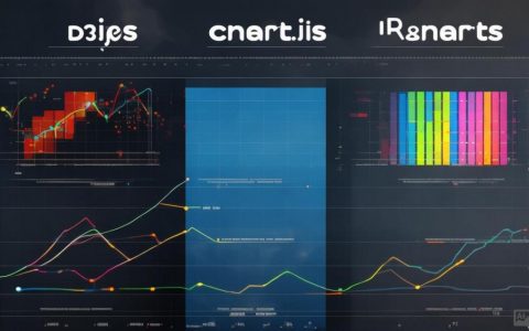如何使用Chart.js创建动态交互的折线图？