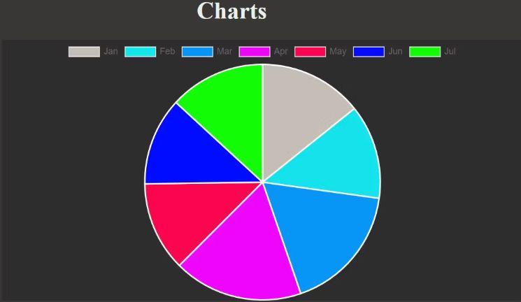 如何使用Chart.js绘制饼状图？