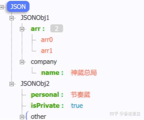 D3.json数据可视化实战教程与高效开发技巧详解  第1张