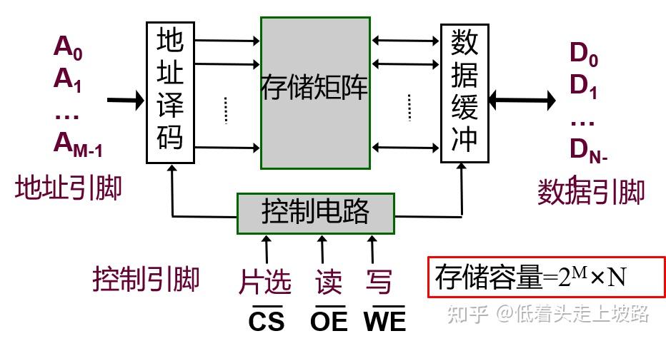 存储器芯片串联并联区别与优势详解 如何选择与应用技巧全解析  第1张