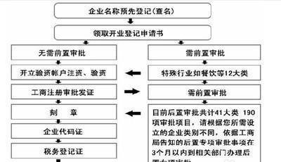 如何选择合适的代理注册公司服务以简化企业设立流程？