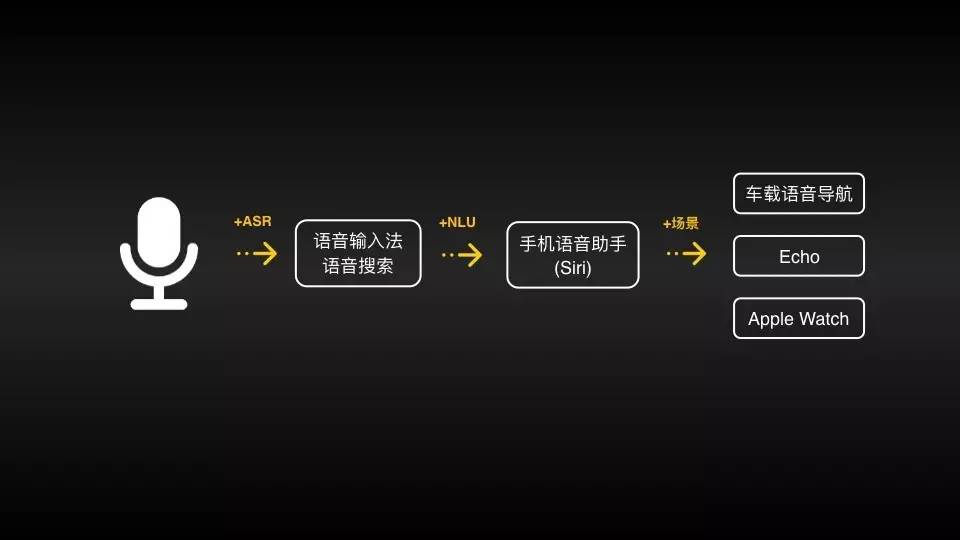 如何实现高效的短语音消息实时识别技术？  第1张
