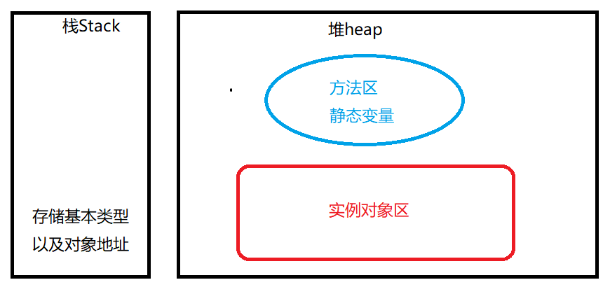 如何确定对象存储桶的区域位置？