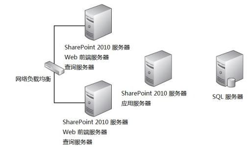 Chrome Web 服务器是什么？它有哪些独特功能和优势？