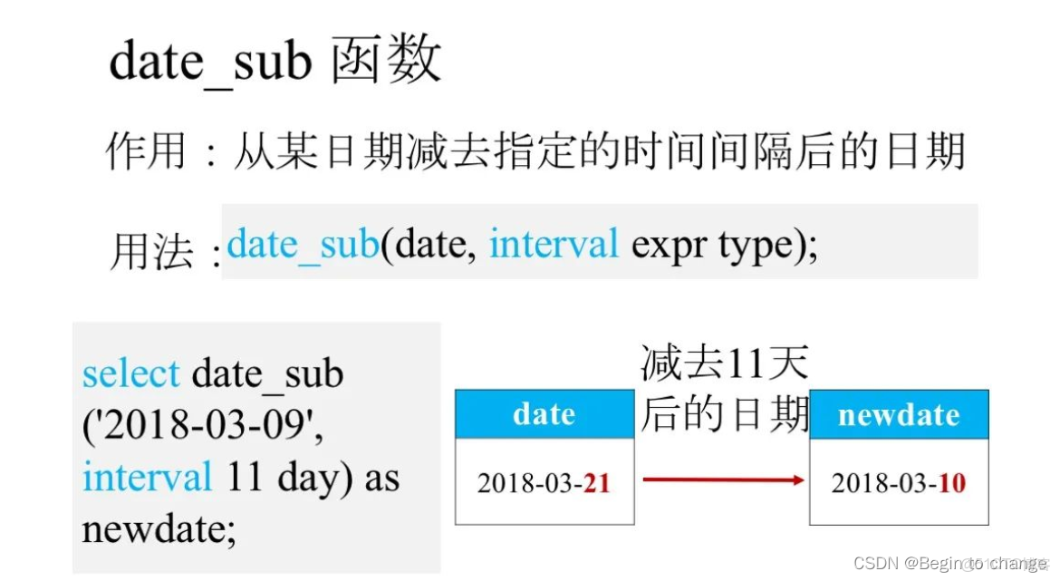 数据库日期类型详解，高效处理时间数据的必备技巧与最佳实践  第1张