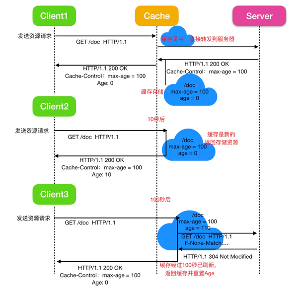 服务器的响应头中包含哪些关键信息？  第1张