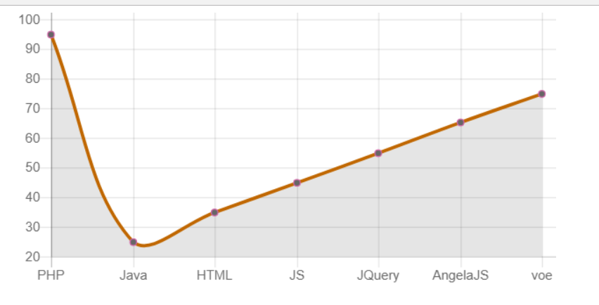 如何全面理解并应用 Chart.js 的参数设置？  第1张