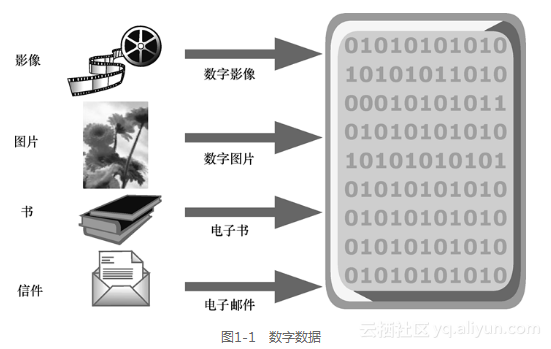 电脑数据存储原理与方法，我们如何高效管理数字信息？