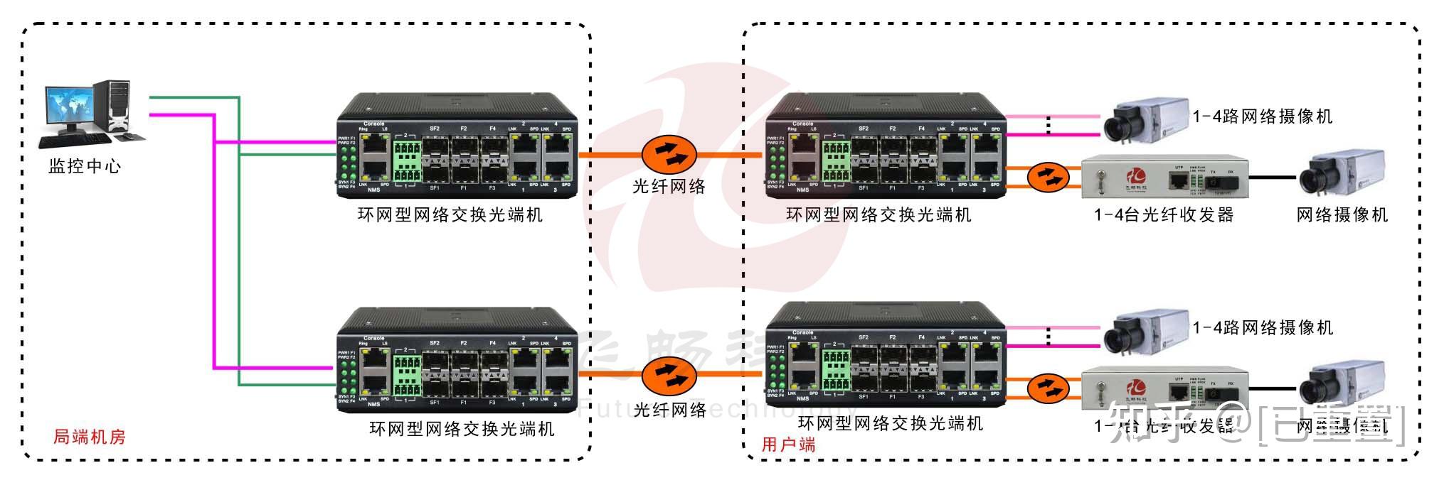 如何确保点对点通信设备间的高效稳定连接？  第1张