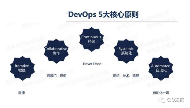 DevOps的五大实践及转型具体实施过程  第1张