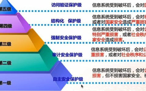 华为云EulerOS 2.0如何满足等保2.0三级要求？  第1张