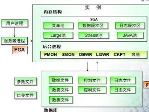 64 位 Oracle简洁实用的数据库系统  第1张