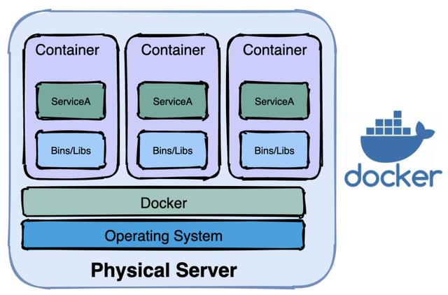 docker容器优雅终止方案是怎样的  第1张