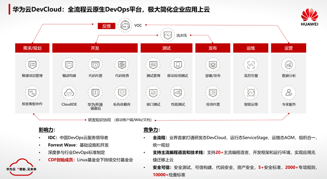 Huawei Cloud EulerOS 2.0如何满足等保三级2.0要求？  第1张