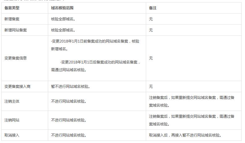 域名备案知识点有哪些  第1张