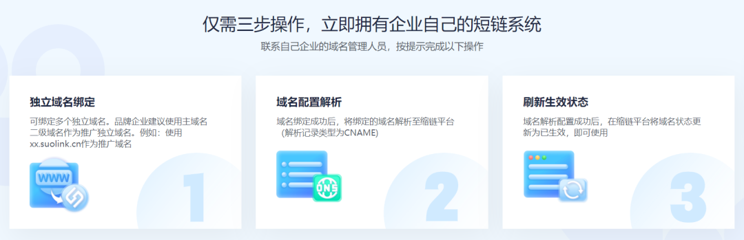 如何高效生成短域名和短链接？  第1张