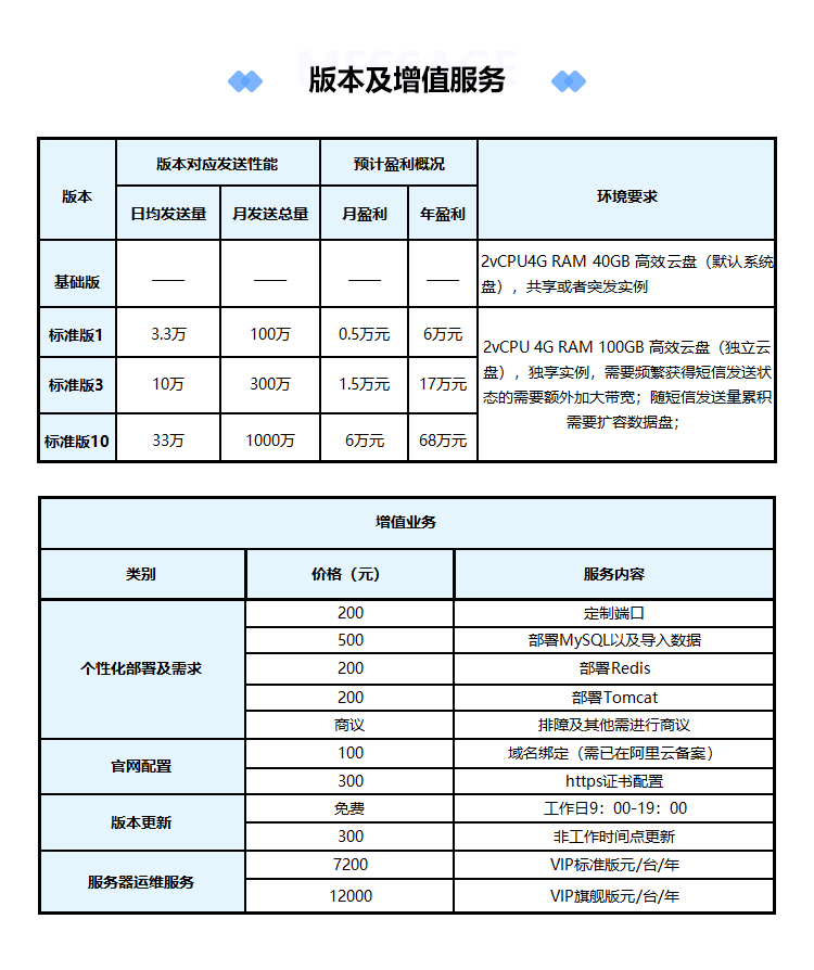 短信营销成本分析，智能信息发送服务的费用是多少？