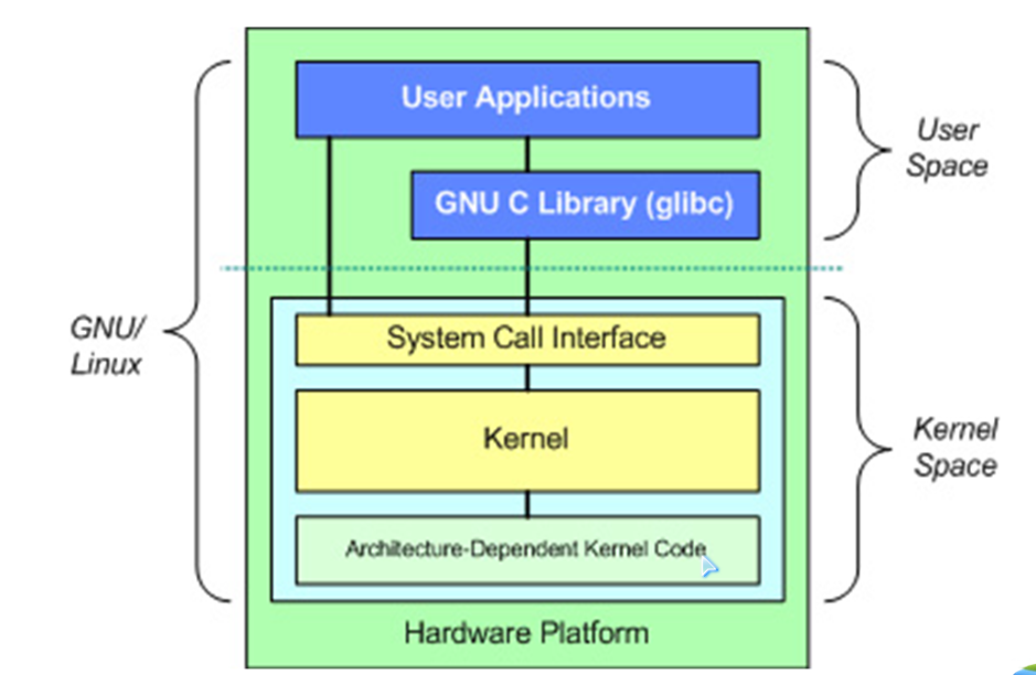 linux内核是怎么初始化各个模块的  第1张