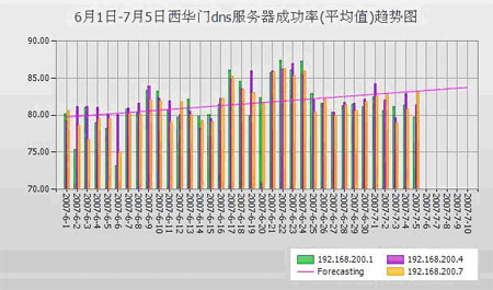 用友服务器IP数量为何持续增加？  第1张