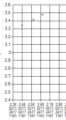 如何在Chart.js中自定义刻度设置？  第1张